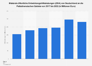 de.statista.com