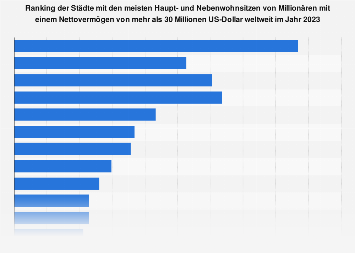 de.statista.com