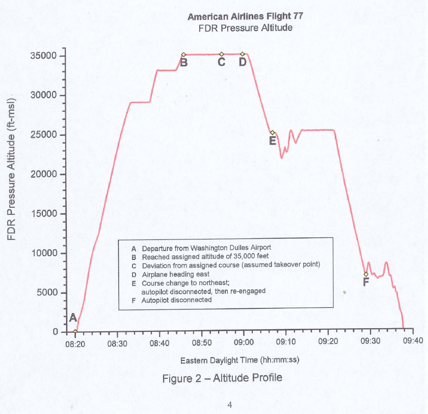 aa77_fdr_pressure_alt.png