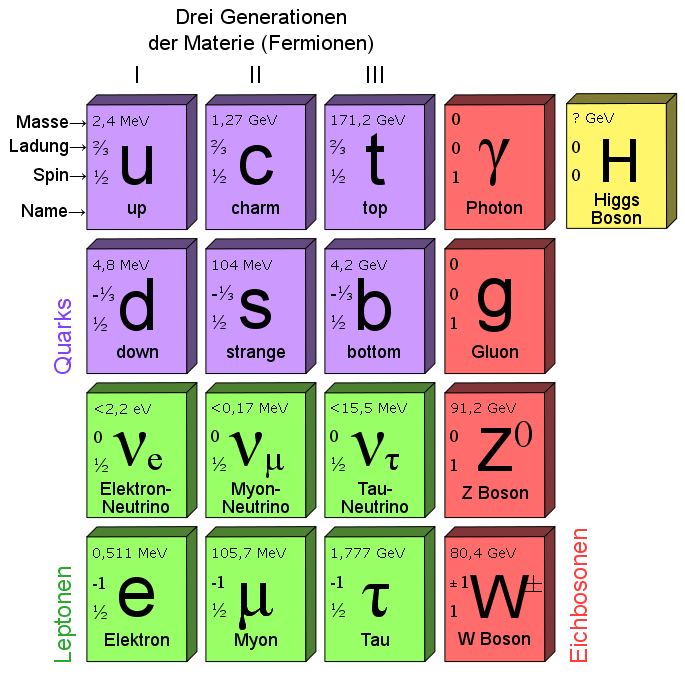 Elementar-Periode.PNG