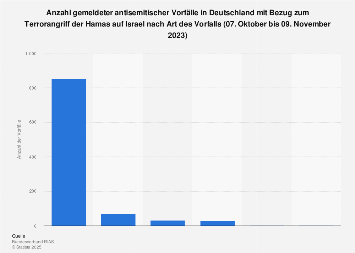 de.statista.com