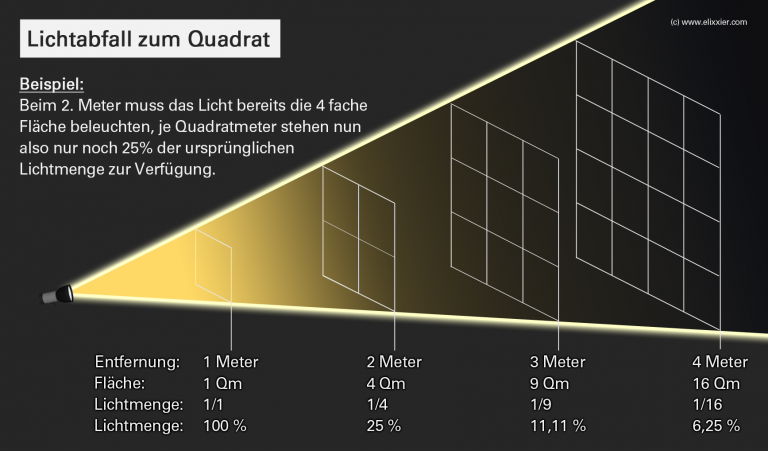 fotografie-lichtabfall-zum-quadrat-768x451.png