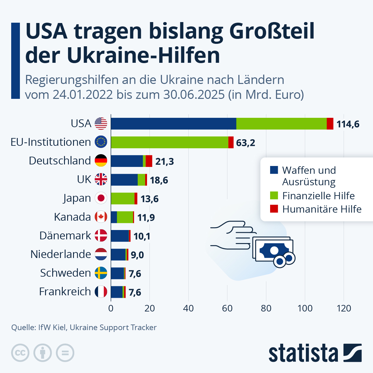 de.statista.com