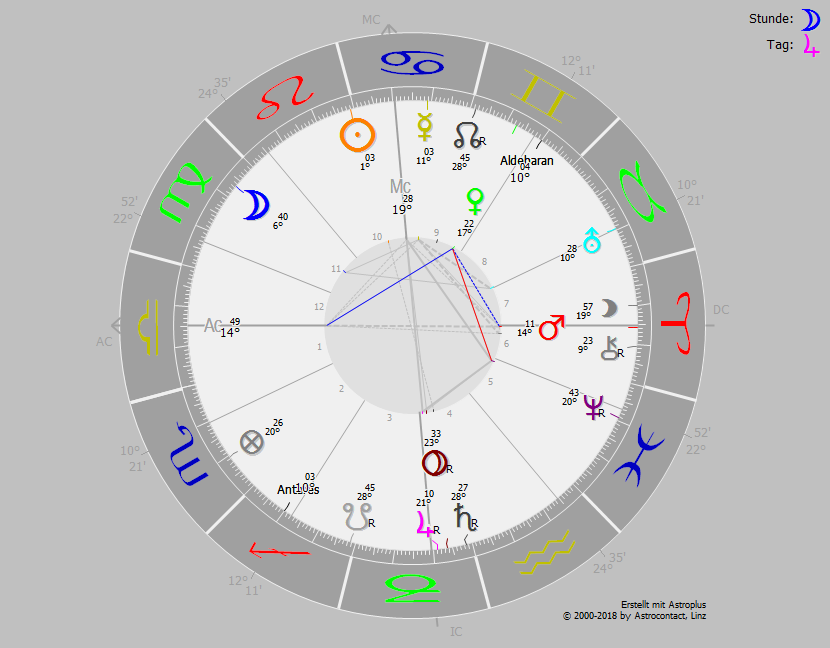 horoskops4kn4.png