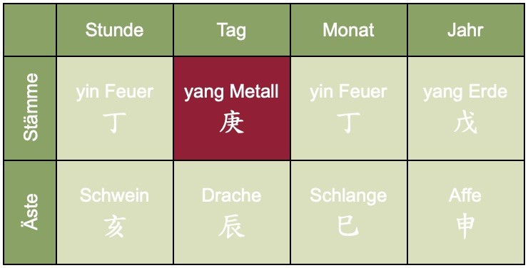 BaZi_Chart-Person.jpg