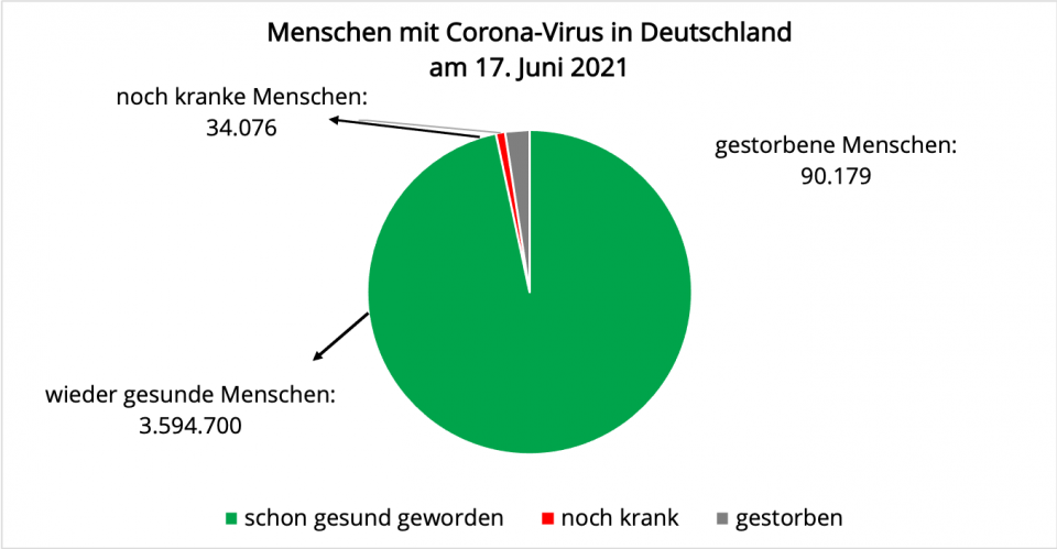 image-01-17-06-2021-menschen-mit-corona-in-d.png