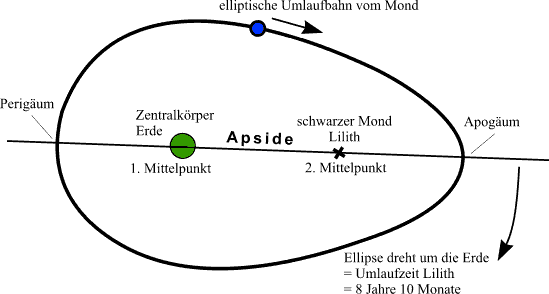 apsiden-lilith.gif