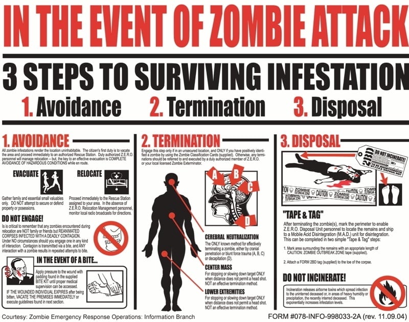 zombie-infestation-chart.jpg