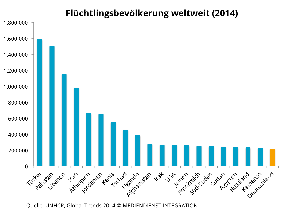 Fluechtlinge_Weltweit.png