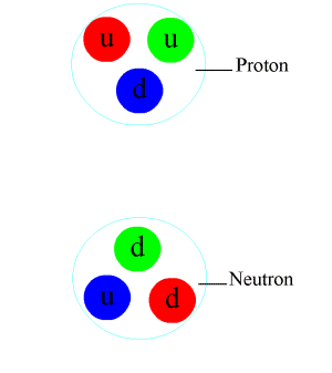 Nuclear_Force_animation.gif