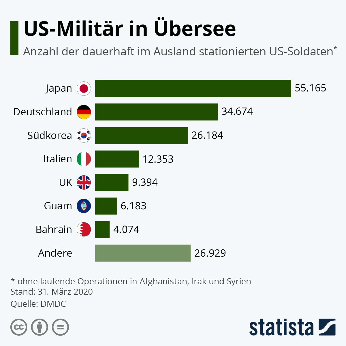 de.statista.com