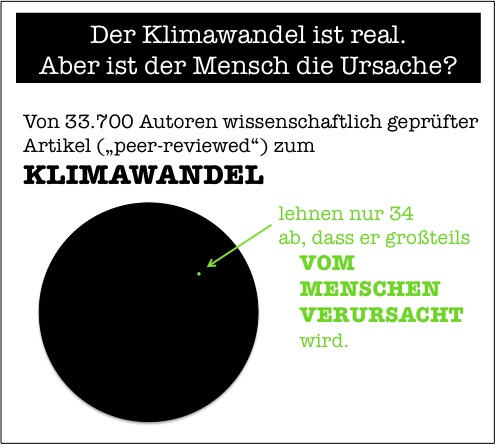 menschengemachterklimawandelts.jpg