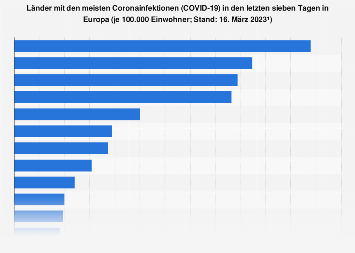de.statista.com