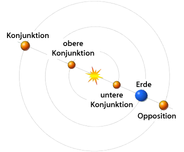 de.wikipedia.org