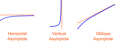 asymptote-types.gif
