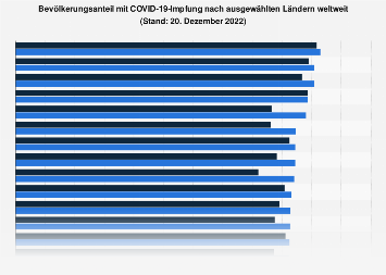 de.statista.com