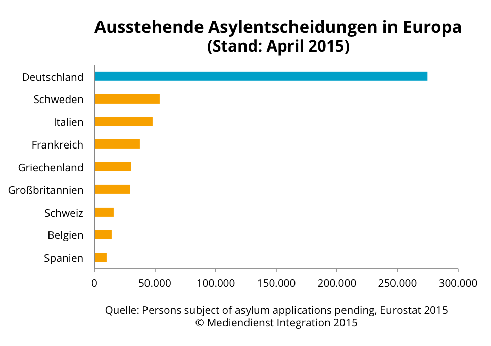 Bearbeitungsstau_Europa.png