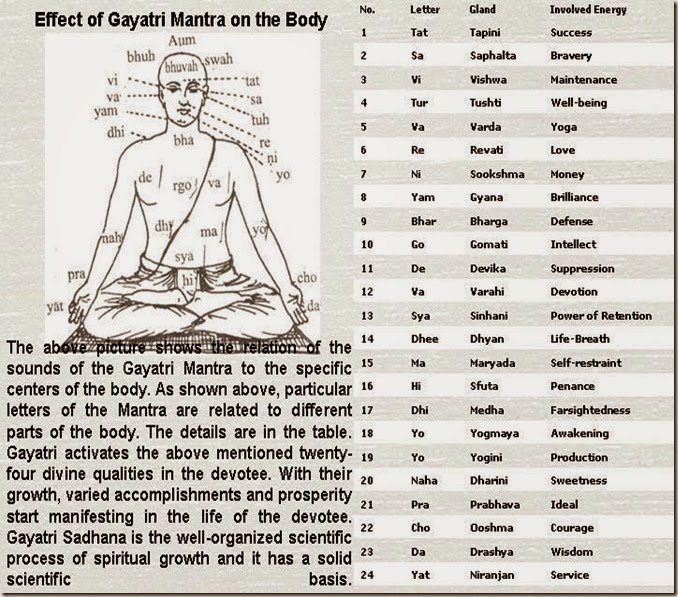 EffectofGayatriMantraonthebody_thumb.jpg