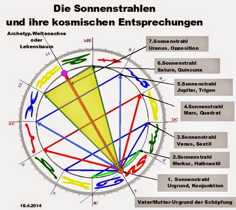 kosmische%2BEntsprechungen.jpg