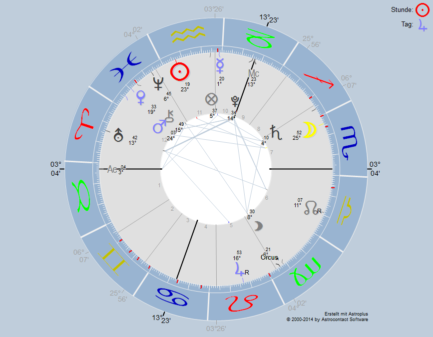 horoskop3arr5.png
