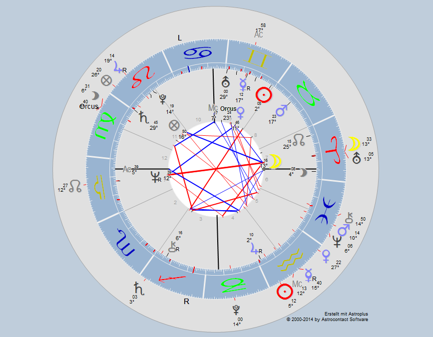 horoskopgted3.png
