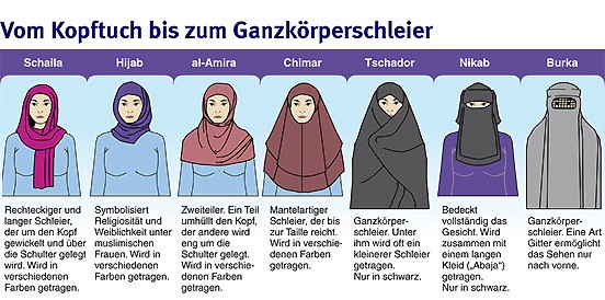 grafik-vom-kopftuch-bis-zum.jpg