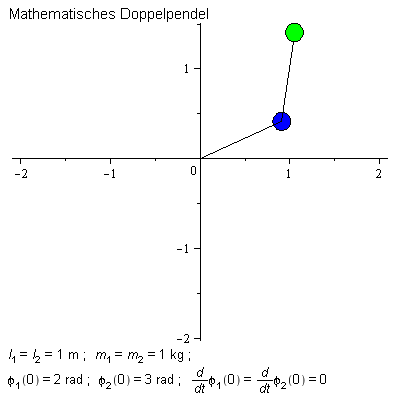 Mathematisches_doppelpendel.gif