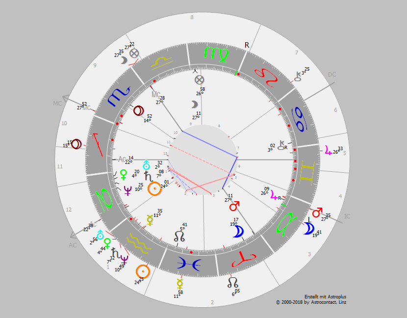 horoskop1dk1s.png