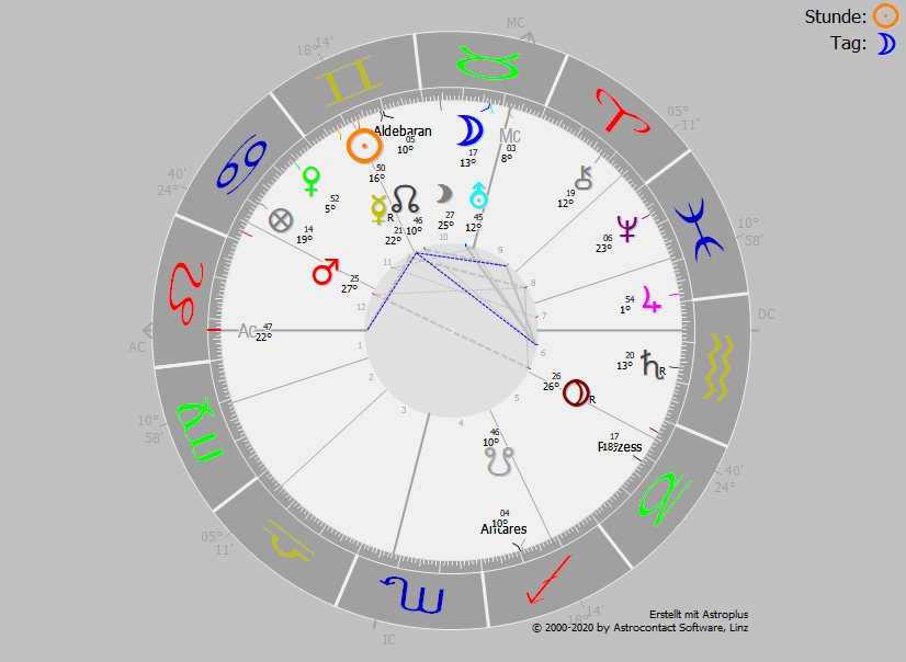horoskop3xj7y.png