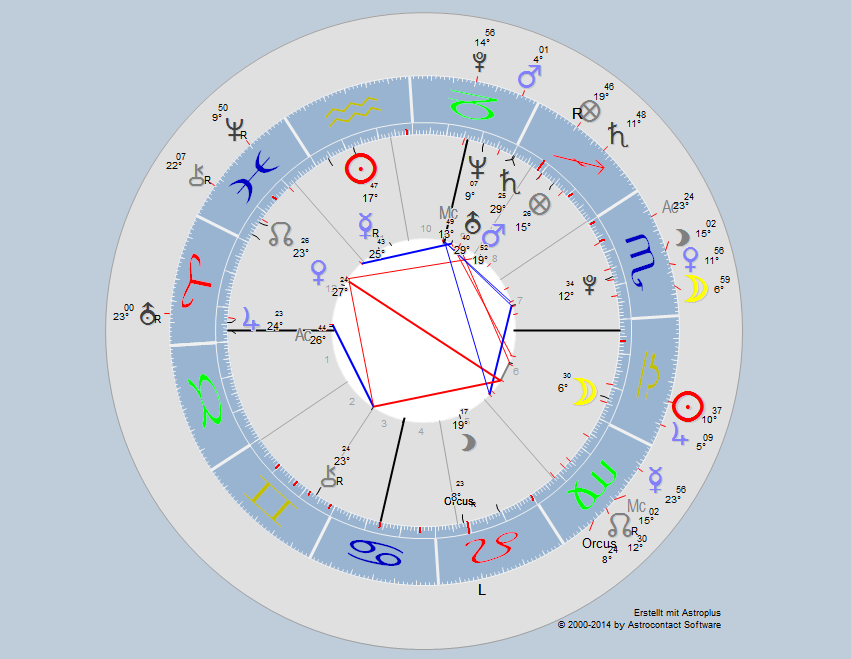 horoskop62ugc.png