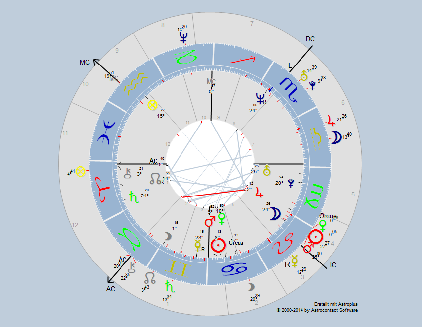 horoskop6oz3g.png