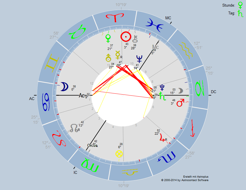 horoskop70ui5.png