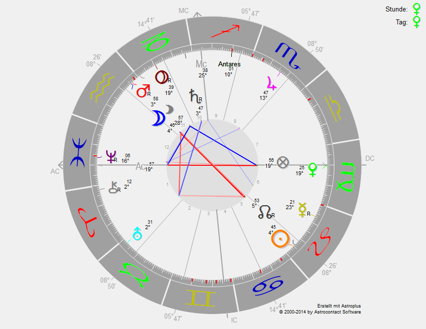 horoskopa5ddg.png