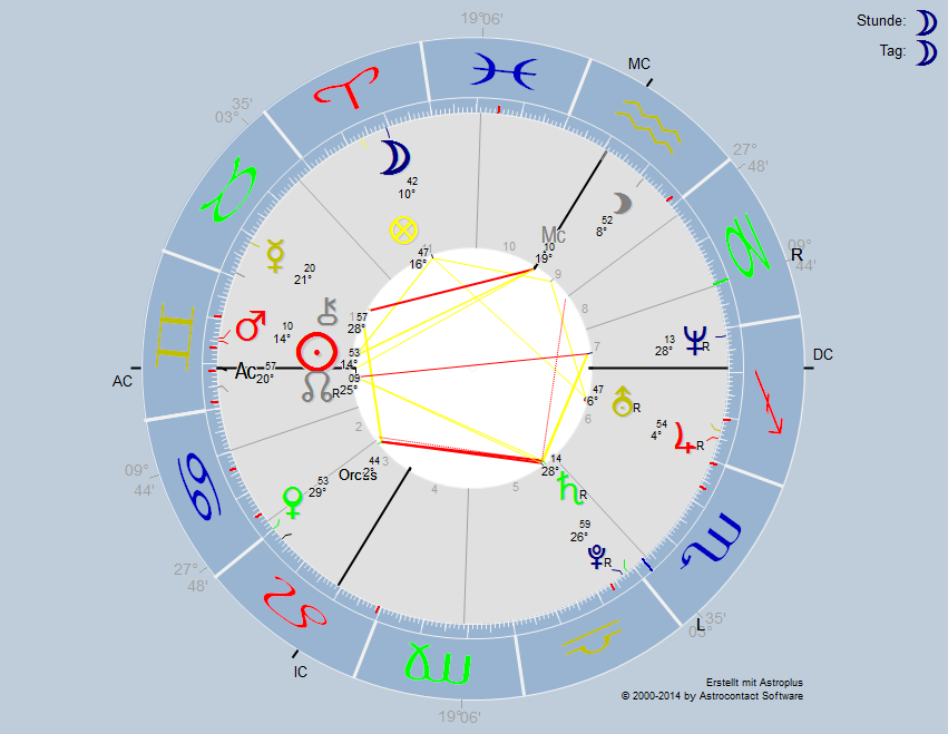 horoskopgus6e.png