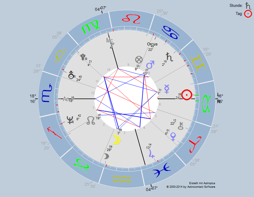 horoskopq2su1.png