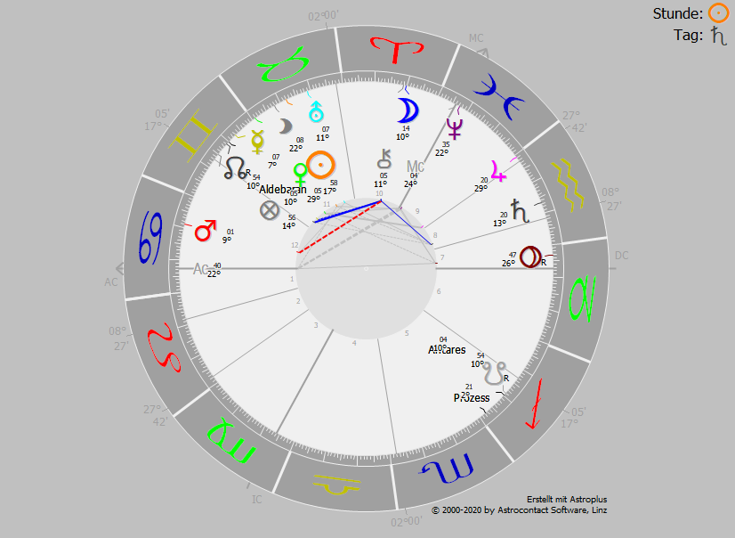 horoskoptekx2.png