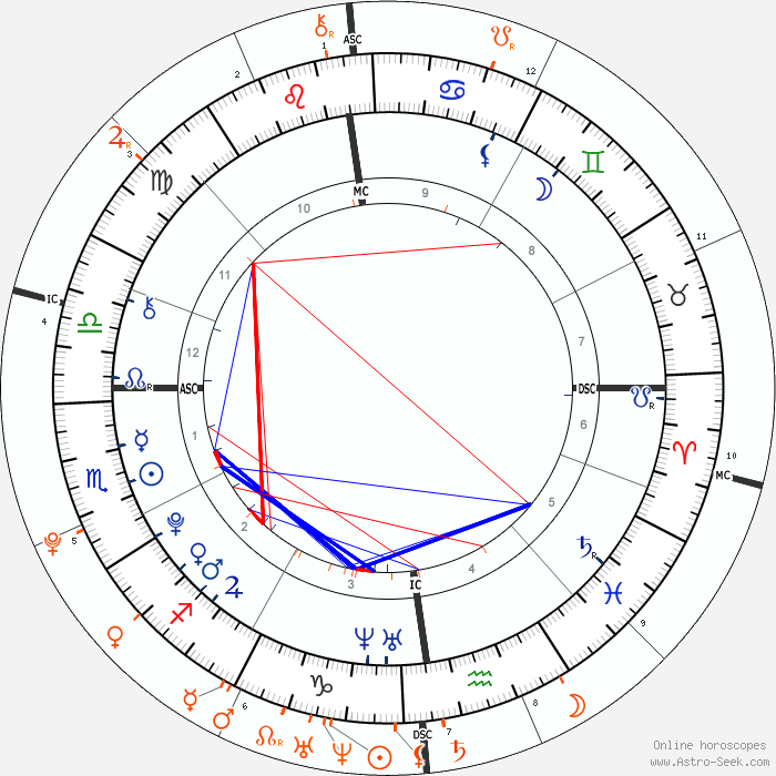 horoscope-synastry-chart2-700__10-11-1995_05-36_p_8-1-1992_18-00.png