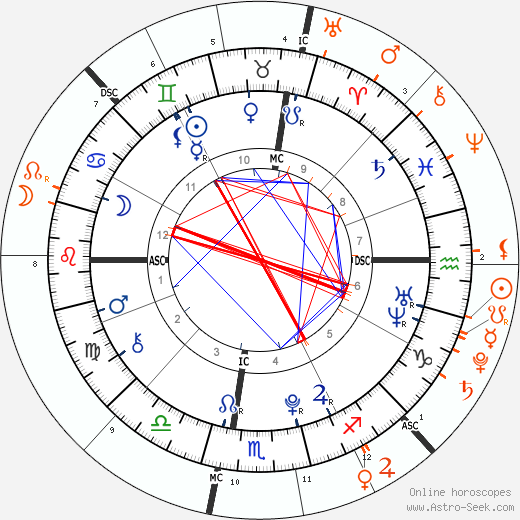 horoscope-synastry-chart2__transits_2-6-1995_10-30_a_21-1-2019_06-15.png