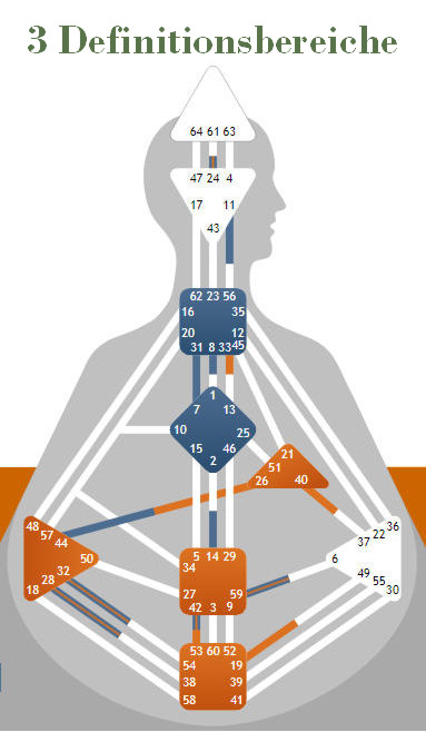 3_Definitionsbereiche_i8ek9m.jpg