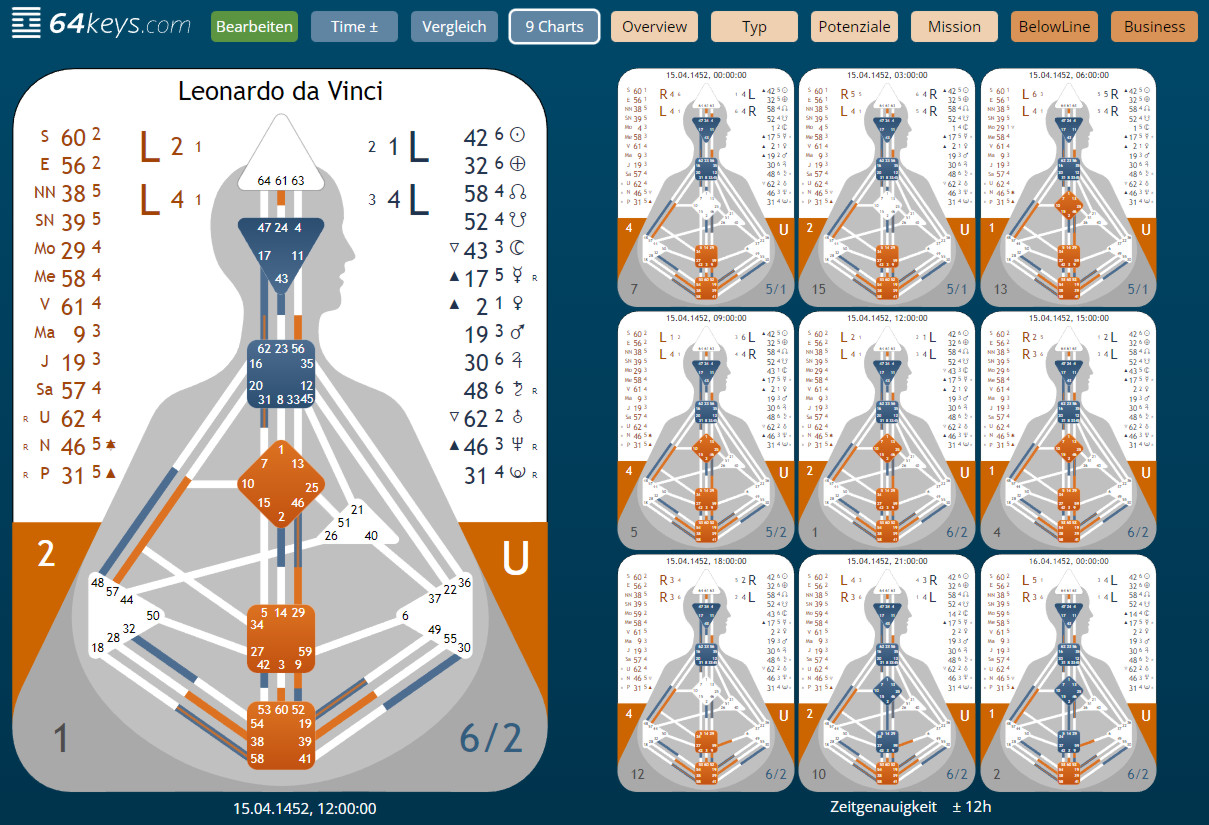 Leonardo_Da_Vinci_9_Charts_ejiq3v.jpg