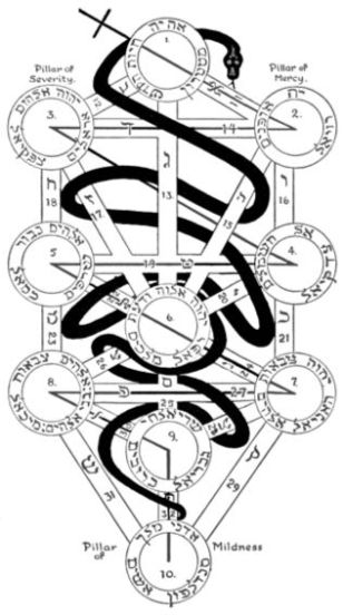 for-blog-path-of-the-serpent-on-the-tree-of-life.jpg