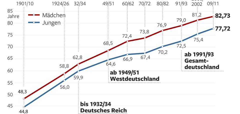 DWO-Lebenserwartung-cs-jpg.jpg